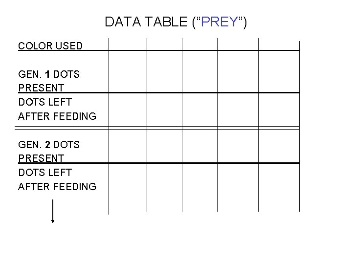 DATA TABLE (“PREY”) COLOR USED GEN. 1 DOTS PRESENT DOTS LEFT AFTER FEEDING GEN.