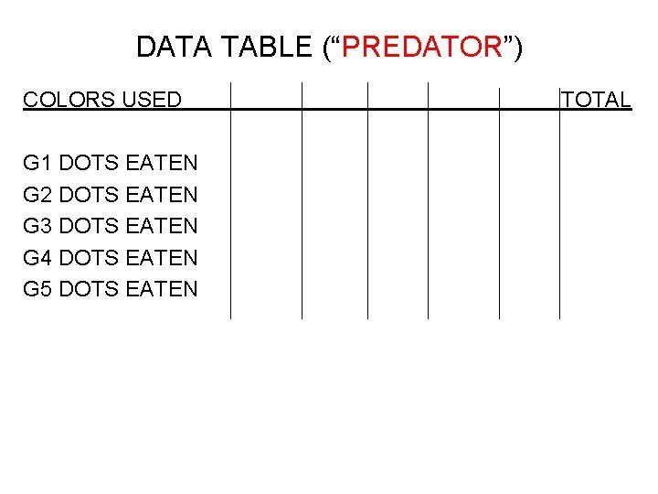 DATA TABLE (“PREDATOR”) COLORS USED G 1 DOTS EATEN G 2 DOTS EATEN G