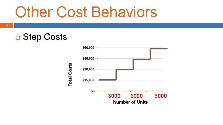 Other Cost Behaviors 18 Step Costs 3000 6000 9000 