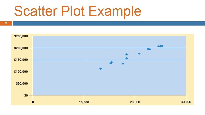 Scatter Plot Example 28 