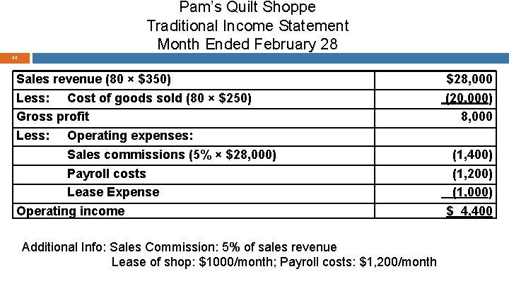 Pam’s Quilt Shoppe Traditional Income Statement Month Ended February 28 44 Sales revenue (80