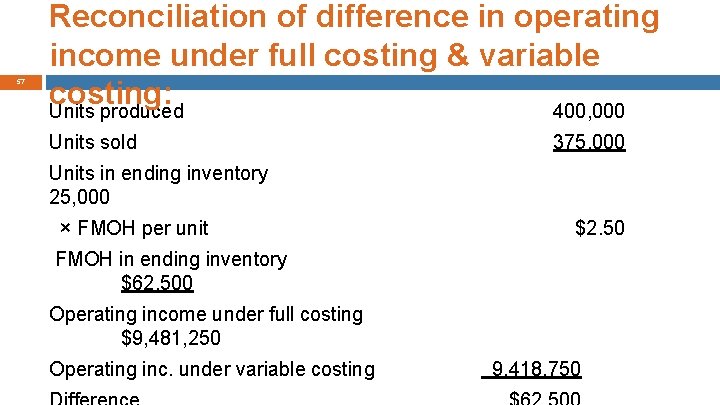 57 Reconciliation of difference in operating income under full costing & variable costing: Units