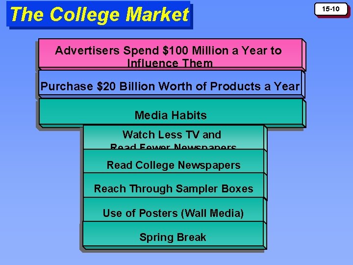 The College Market Advertisers Spend $100 Million a Year to Influence Them Purchase $20