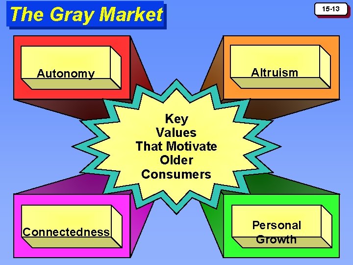 The Gray Market 15 -13 Altruism Autonomy Key Values That Motivate Older Consumers Connectedness