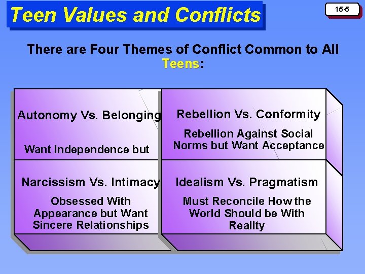 Teen Values and Conflicts 15 -5 There are Four Themes of Conflict Common to