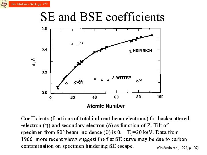 UW- Madison Geology 777 SE and BSE coefficients Coefficients (fractions of total indicent beam