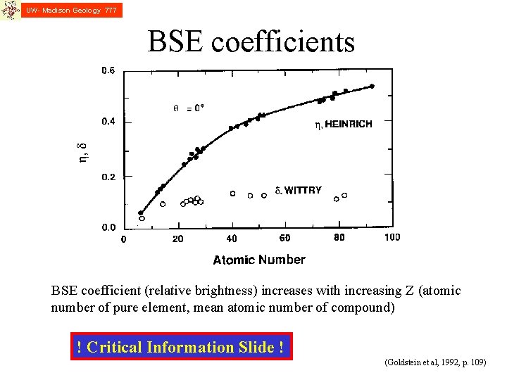 UW- Madison Geology 777 BSE coefficients BSE coefficient (relative brightness) increases with increasing Z