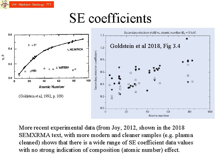 UW- Madison Geology 777 SE coefficients Goldstein et al 2018, Fig 3. 4 (Goldstein