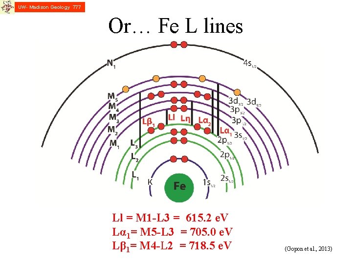 UW- Madison Geology 777 Or… Fe L lines Ll = M 1 -L 3