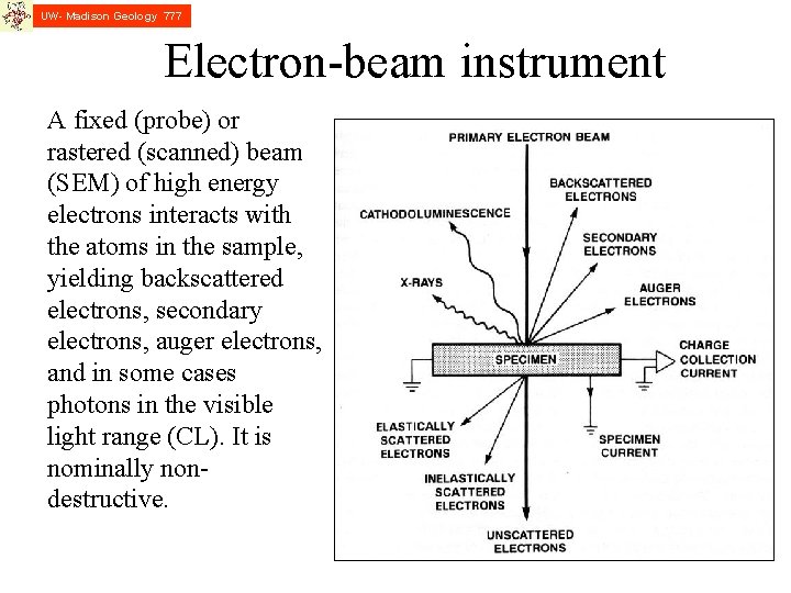 UW- Madison Geology 777 Electron-beam instrument A fixed (probe) or rastered (scanned) beam (SEM)