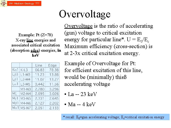 UW- Madison Geology 777 Overvoltage Example: Pt (Z=78) X-ray line energies and associated critical