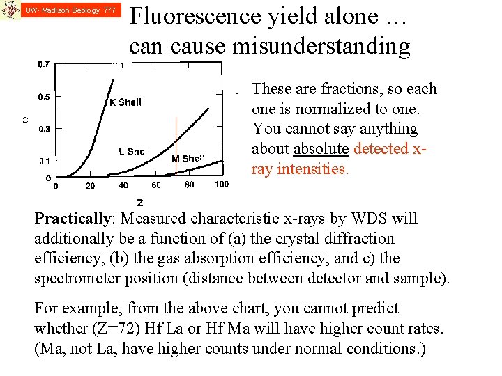 UW- Madison Geology 777 Fluorescence yield alone … can cause misunderstanding 1. These are