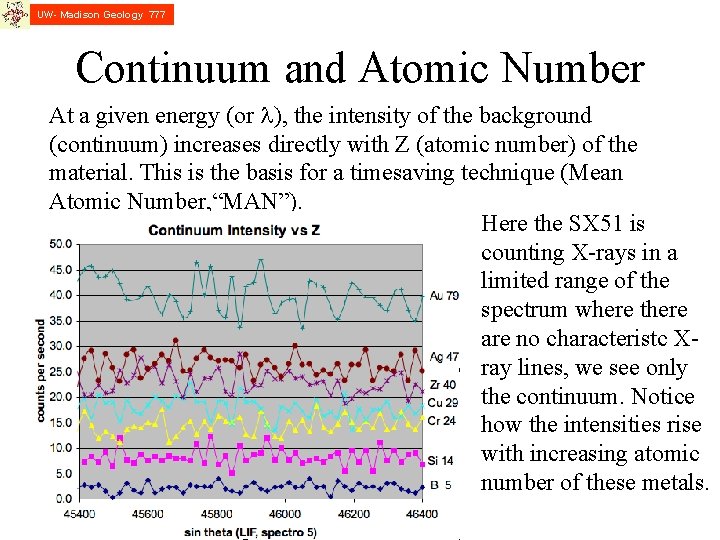 UW- Madison Geology 777 Continuum and Atomic Number At a given energy (or l),