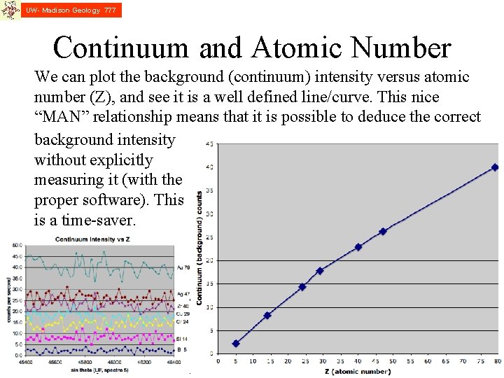 UW- Madison Geology 777 Continuum and Atomic Number We can plot the background (continuum)