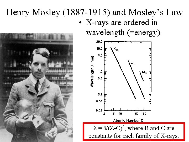 Henry Mosley (1887 -1915) and Mosley’s Law • X-rays are ordered in wavelength (=energy)