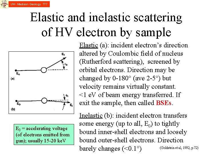 UW- Madison Geology 777 Elastic and inelastic scattering of HV electron by sample Elastic