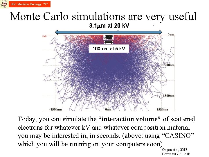 UW- Madison Geology 777 Monte Carlo simulations are very useful 3. 1 mm at