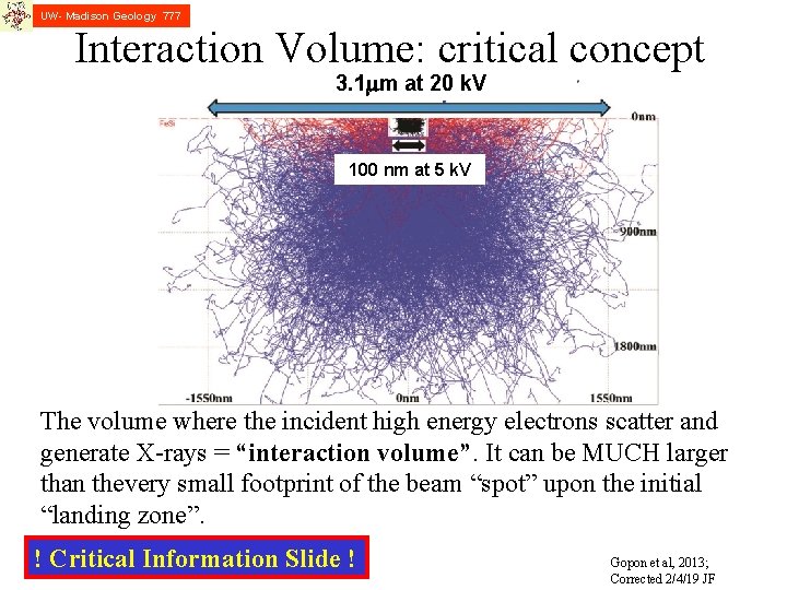 UW- Madison Geology 777 Interaction Volume: critical concept 3. 1 mm at 20 k.