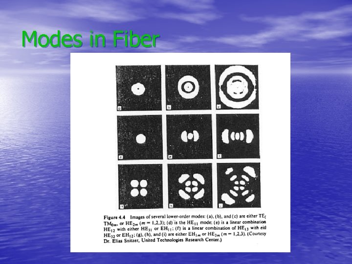 Modes in Fiber 