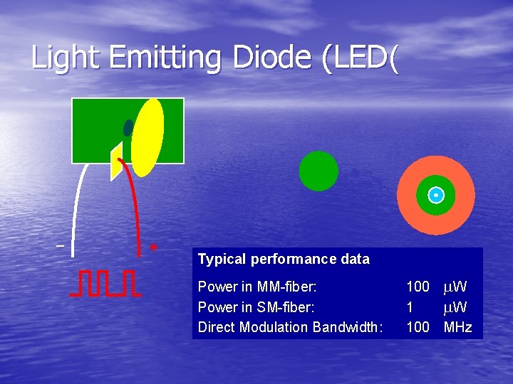 Light Emitting Diode (LED( – + Typical performance data Power in MM-fiber: Power in