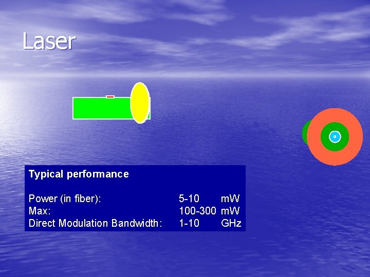 Laser Typical performance Power (in fiber): Max: Direct Modulation Bandwidth: 5 -10 m. W