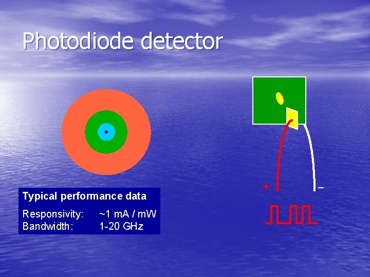Photodiode detector Typical performance data Responsivity: Bandwidth: ~1 m. A / m. W 1