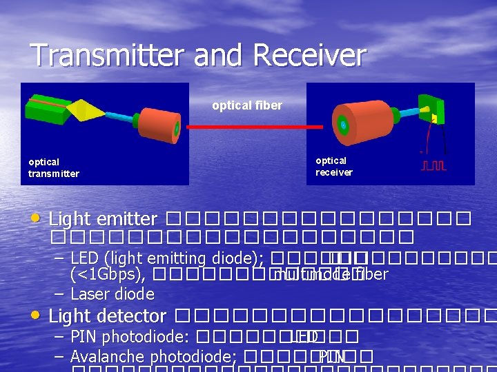 Transmitter and Receiver optical fiber optical transmitter optical receiver • Light emitter ������������������� –
