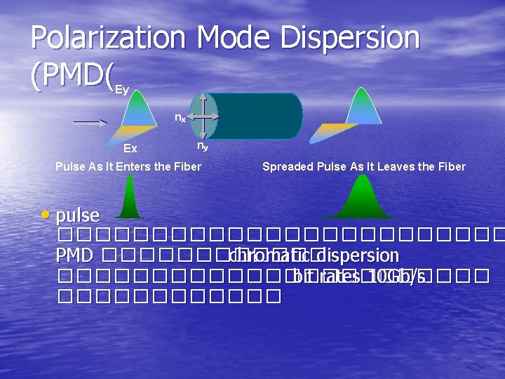 Polarization Mode Dispersion (PMD( Ey nx Ex ny Pulse As It Enters the Fiber