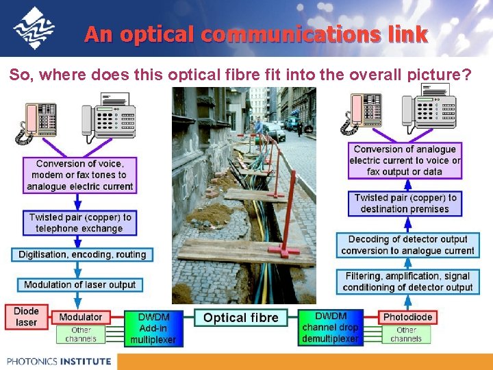 An optical communications link So, where does this optical fibre fit into the overall