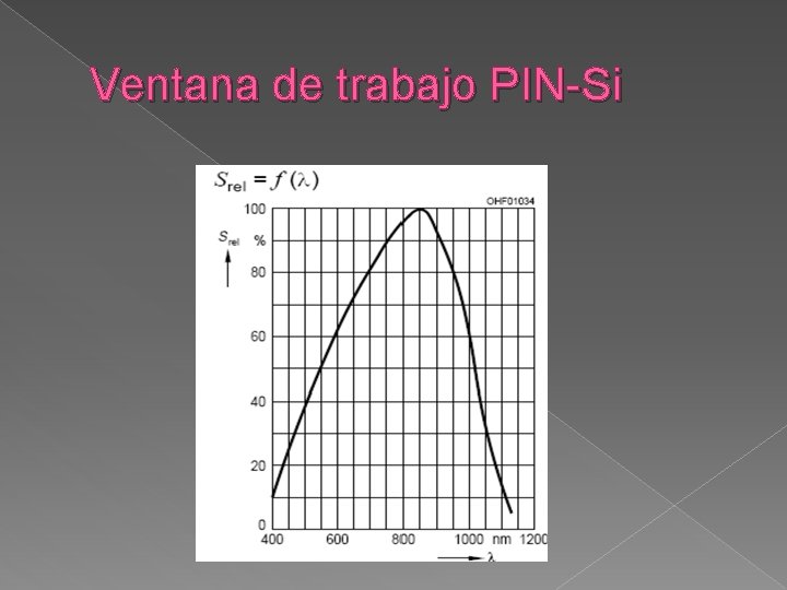 Ventana de trabajo PIN-Si 