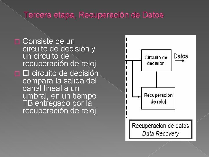 Tercera etapa, Recuperación de Datos Consiste de un circuito de decisión y un circuito