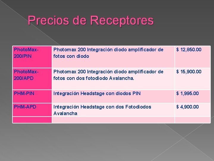  Precios de Receptores Photo. Max 200/PIN Photomax 200 Integración diodo amplificador de fotos