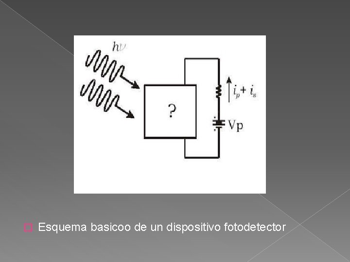 � Esquema basicoo de un dispositivo fotodetector 