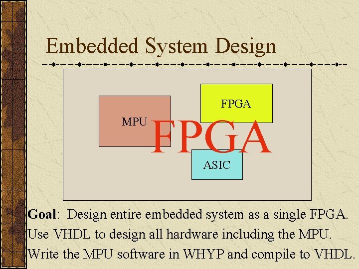 Embedded System Design FPGA MPU FPGA ASIC Goal: Design entire embedded system as a