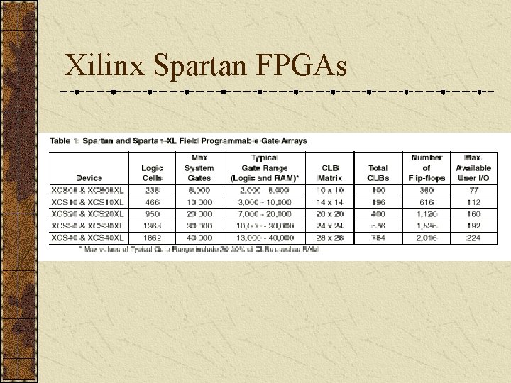 Xilinx Spartan FPGAs 