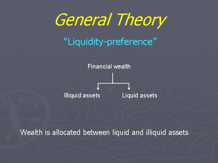 General Theory “Liquidity-preference” Financial wealth Illiquid assets i Liquid assets Wealth is allocated between