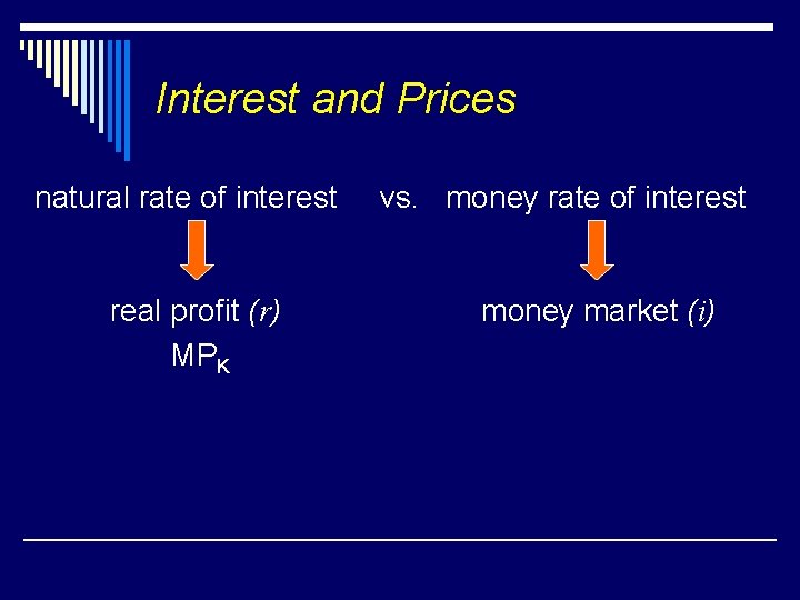 Interest and Prices natural rate of interest real profit (r) MPK vs. money rate