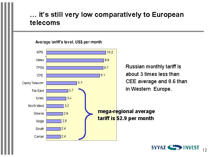 … it’s still very low comparatively to European telecoms Russian monthly tariff is about