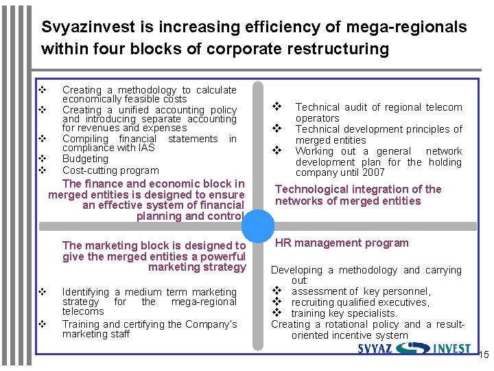 Svyazinvest is increasing efficiency of mega-regionals within four blocks of corporate restructuring v v