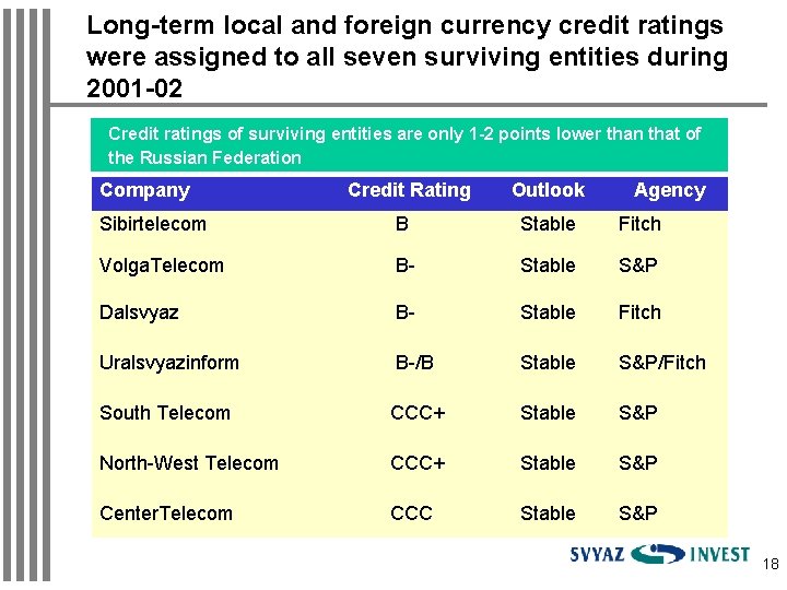 Long-term local and foreign currency credit ratings were assigned to all seven surviving entities