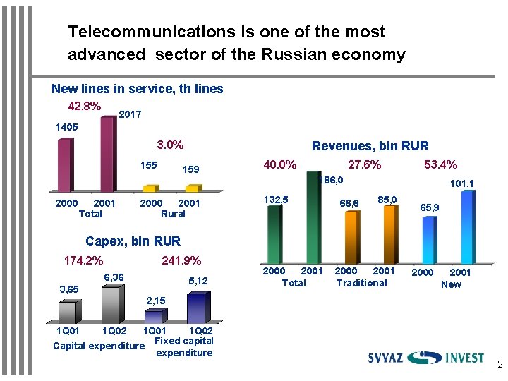 Telecommunications is one of the most advanced sector of the Russian economy New lines