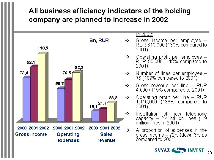 All business efficiency indicators of the holding company are planned to increase in 2002