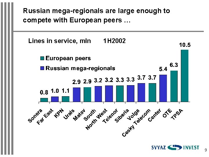 Russian mega-regionals are large enough to compete with European peers … Lines in service,