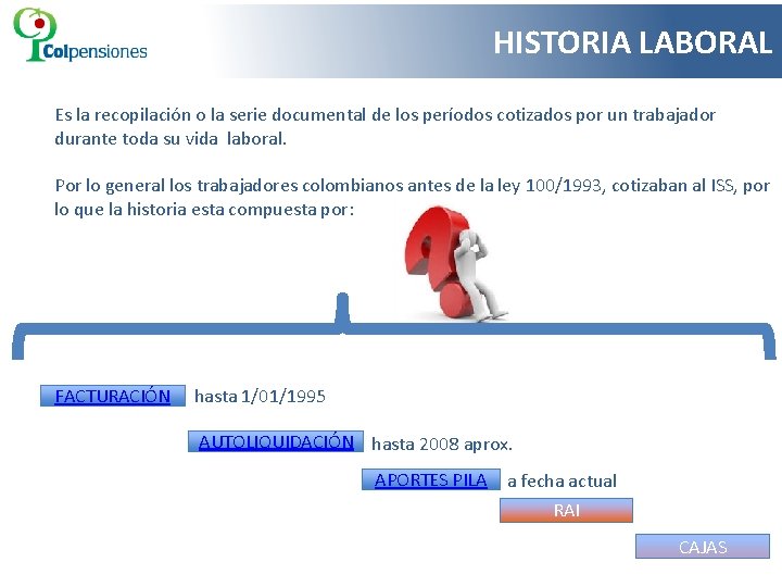 HISTORIA LABORAL Es la recopilación o la serie documental de los períodos cotizados por