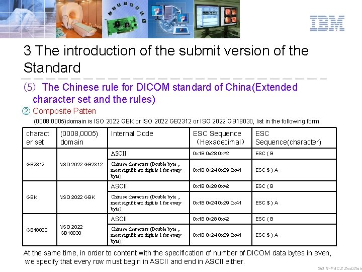 3 The introduction of the submit version of the Standard (5) The Chinese rule
