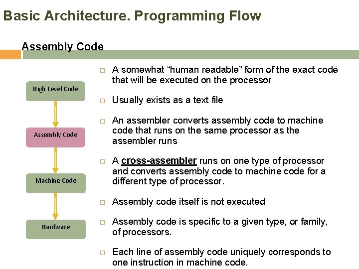 Basic Architecture. Programming Flow Assembly Code High Level Code Assembly Code Machine Code Hardware