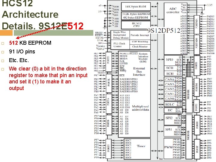 HCS 12 Architecture Details. 9 S 12 E 512 KB EEPROM 91 I/O pins