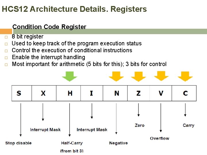 HCS 12 Architecture Details. Registers Condition Code Register 8 bit register Used to keep