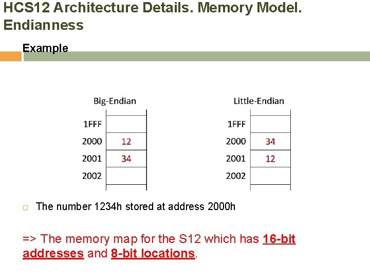 HCS 12 Architecture Details. Memory Model. Endianness Example The number 1234 h stored at