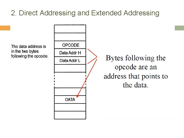 2. Direct Addressing and Extended Addressing 